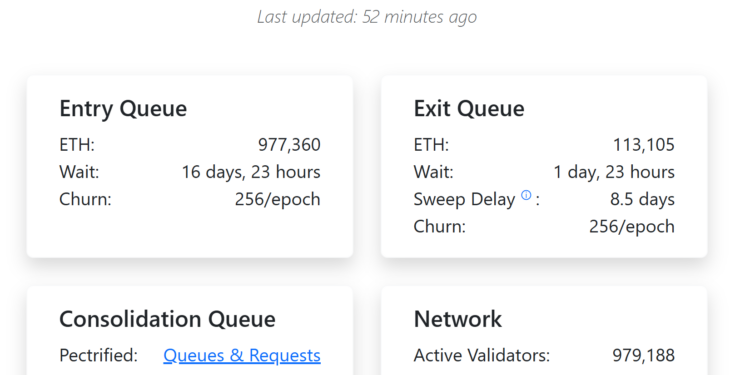 Noticias de Ethereum BitMine Stakes $259M More ETH as Validator Queue Nears 1M Ether
