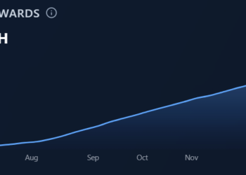 Noticias de Ethereum Sharplink Pockets $33M From Ether Staking, Deploys Another $170M