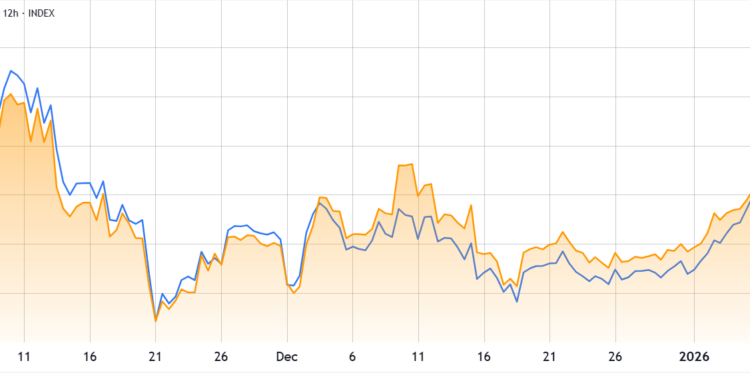 Noticias de Ethereum ETH Tests $3.2K But US Macro And Other Hurdles Remain