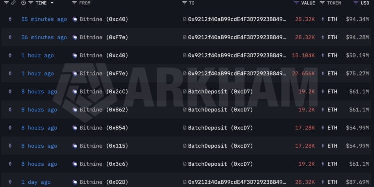 Noticias de Ethereum BitMine hace staking de 186.000 ETH más