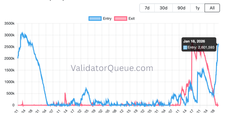 Noticias de Ethereum Ethereum Price Remains Bullish Above $3,000: Here’s Why