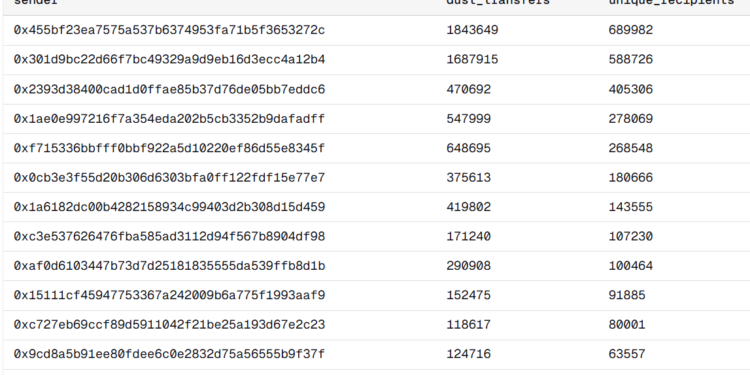 Noticias de Ethereum Ataques de envenenamiento de direcciones en Ethereum roban 740.000 dólares