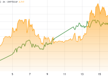 Noticias de Ethereum Crypto Market Crumbles As Greenland Row, Trump Tariffs Spook Investors