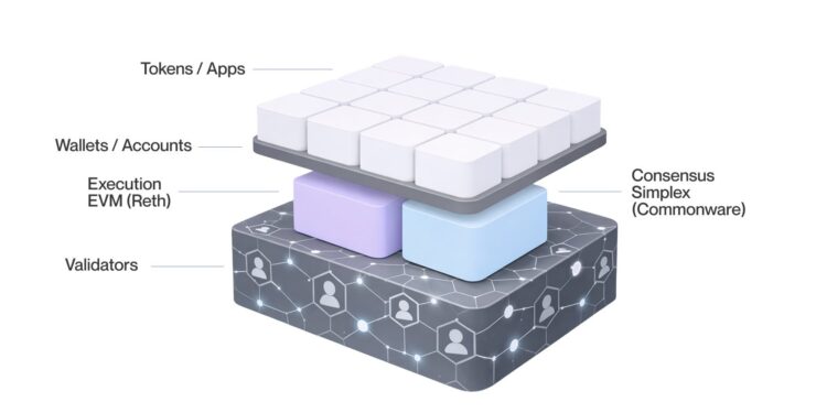 Noticias de Ethereum La blockchain de stablecoins Noble migra de Cosmos a Ethereum