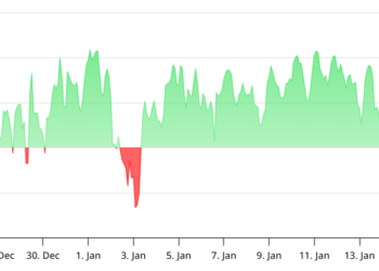 Noticias de Ethereum ETH muestra una tasa de financiación negativa: ¿Cotiza con descuento?