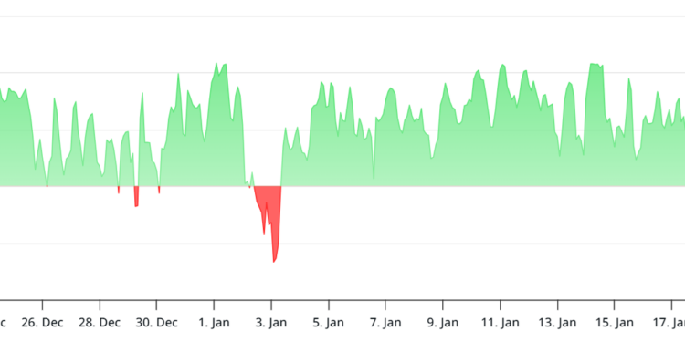 Noticias de Ethereum ETH muestra una tasa de financiación negativa: ¿Cotiza con descuento?