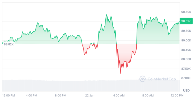 Noticias de Ethereum Acciones de EEUU y criptos subieron ligeramente el miércoles