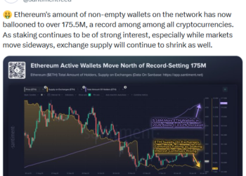 Noticias de Ethereum Los saldos de Ethereum en los exchanges caen