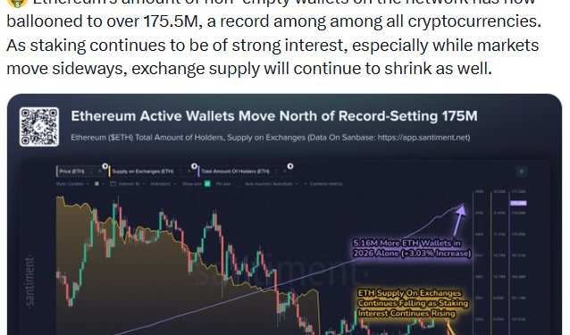 Noticias de Ethereum Los saldos de Ethereum en los exchanges caen