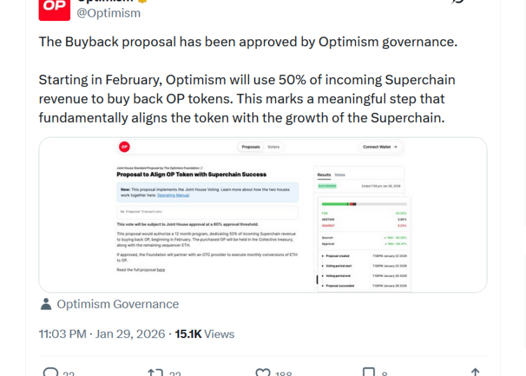 Noticias de Ethereum La comunidad de Optimism aprobó una propuesta para recomprar tokens OP