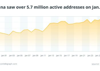 Noticias de Ethereum Active Solana Addresses Spike, More Merchants Take Bitcoin