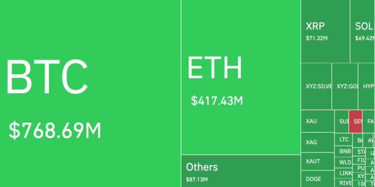 Noticias de Ethereum $1,7 mil millones son liquidados