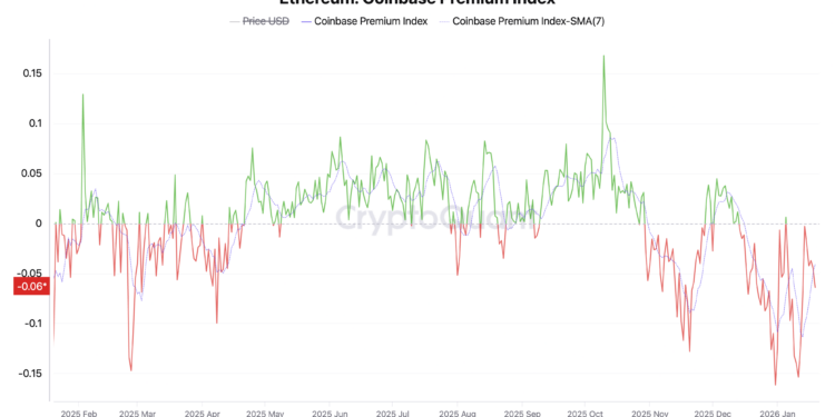Noticias de Ethereum Ballenas mueven $110 millones en Ethereum: posible impacto