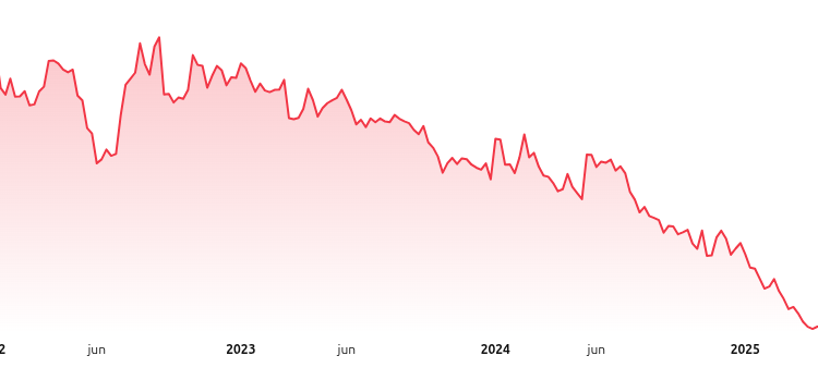 Noticias de Ethereum Ethereum superará a Bitcoin, predice Standard Chartered