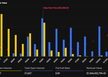 Noticias de Ethereum Hoy vencen $2,3 mil millones en opciones de Bitcoin y ETH