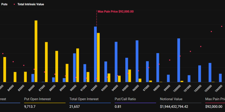 Noticias de Ethereum Hoy vencen $2,3 mil millones en opciones de Bitcoin y ETH