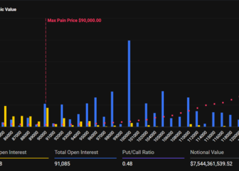 Noticias de Ethereum Bitcoin encara vencimiento de opciones tras caer hasta $82,000
