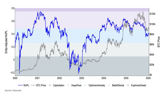 Noticias de Ethereum señales clave que pocos están mirando