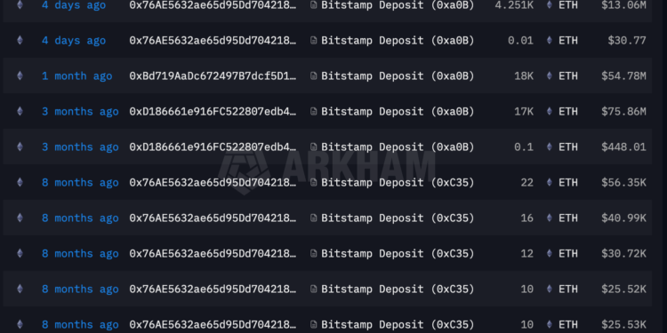 Noticias de Ethereum Ballena Ethereum gana $274 millones tras repliegue estratégico