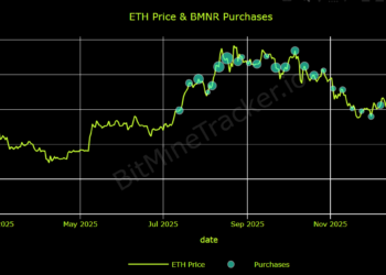 Noticias de Ethereum BitMine $7B Paper Loss, Crypto Crash Pressures ETH Treasuries