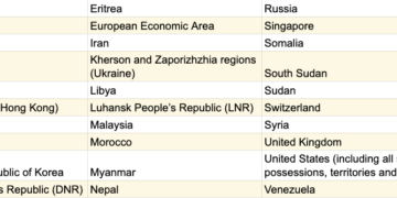 Noticias de Ethereum MetaMask Launches Tokenized US Stocks And ETFs Via Ondo