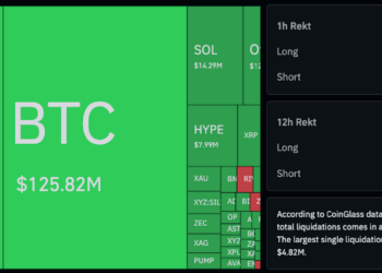 Noticias de Ethereum BTC alcanzó un mínimo de 2026 por debajo de 73.000 dólares