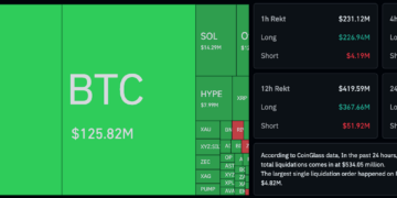 Noticias de Ethereum BTC alcanzó un mínimo de 2026 por debajo de 73.000 dólares