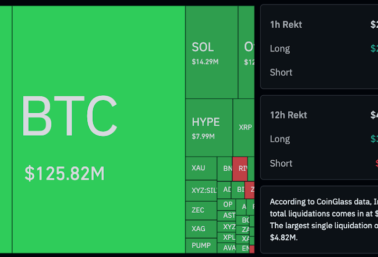 Noticias de Ethereum BTC alcanzó un mínimo de 2026 por debajo de 73.000 dólares