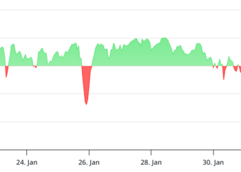 Noticias de Ethereum ETH’s Negative Funding Rates May Not Be A Buy Signal This Time
