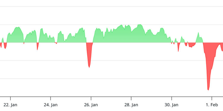 Noticias de Ethereum ETH’s Negative Funding Rates May Not Be A Buy Signal This Time