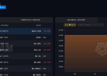 Noticias de Ethereum Trend Research Dumps Over 400K as Liquidation Risk Rises