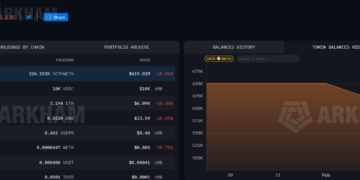 Noticias de Ethereum Trend Research Dumps Over 400K as Liquidation Risk Rises