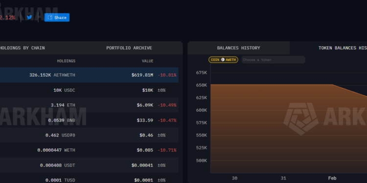 Noticias de Ethereum Trend Research Dumps Over 400K as Liquidation Risk Rises