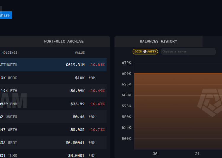 Noticias de Ethereum Trend Research Dumps Over 400K as Liquidation Risk Rises
