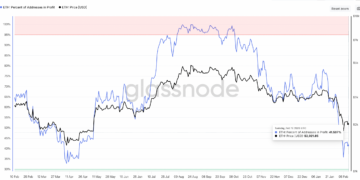 Noticias de Ethereum Las ballenas de Ethereum acumulan agresivamente