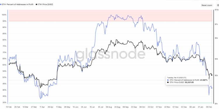 Noticias de Ethereum Las ballenas de Ethereum acumulan agresivamente
