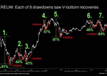 Noticias de Ethereum Ether se prepara para recuperación en forma de V, dice Lee, de Fundstrat