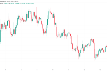 Noticias de Ethereum Interés abierto de ETH cayó a mínimo de 3 años
