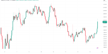 Noticias de Ethereum Interés abierto de ETH cayó a mínimo de 3 años