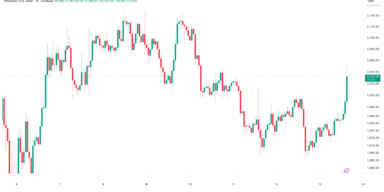 Noticias de Ethereum Interés abierto de ETH cayó a mínimo de 3 años
