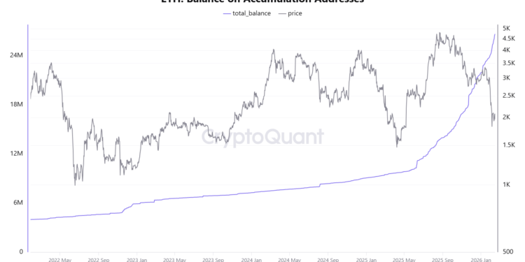 Noticias de Ethereum ETH podría volver a tocar los 2.500 dólares pronto si este patrón se cumple