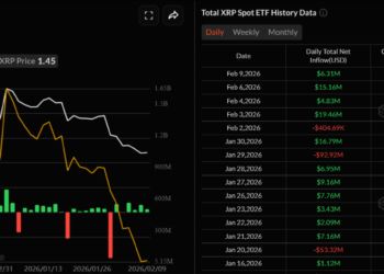 Noticias de Ethereum Goldman Sachs revela inversión en Bitcoin, XRP, ETH y SOL