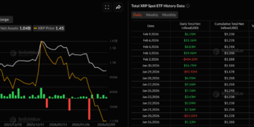 Noticias de Ethereum Goldman Sachs revela inversión en Bitcoin, XRP, ETH y SOL