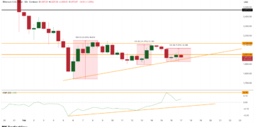 Noticias de Ethereum Ethereum falla tres rebotes en 10 días: aquí están las razones