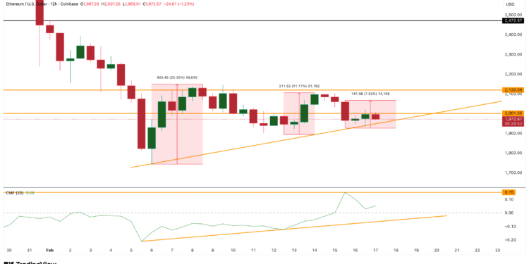 Noticias de Ethereum Ethereum falla tres rebotes en 10 días: aquí están las razones