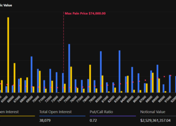 Noticias de Ethereum Hoy vencen opciones de Bitcoin y ETH por $3 mil millones