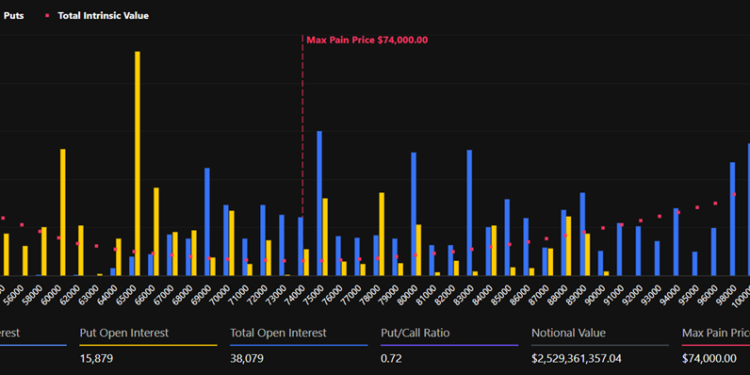 Noticias de Ethereum Hoy vencen opciones de Bitcoin y ETH por $3 mil millones