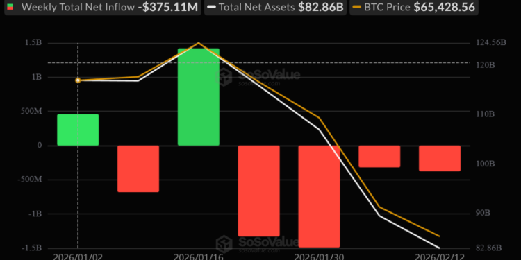 Noticias de Ethereum ¿Los inversores de EEUU abandonan los ETF de Bitcoin y ETH?