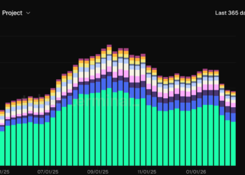 Noticias de Ethereum Coinbase expande préstamos en XRP, DOGE, ADA y LTC