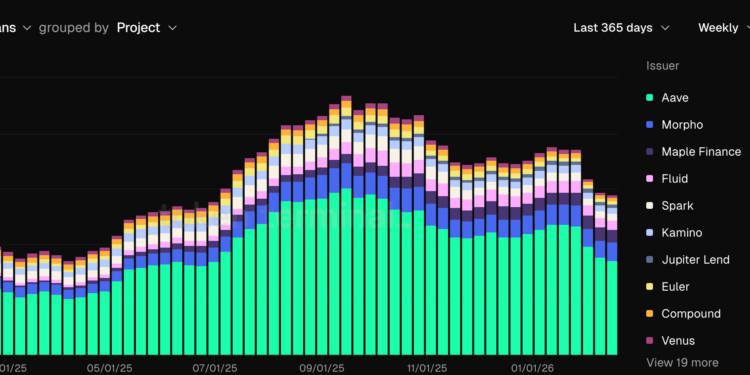 Noticias de Ethereum Coinbase expande préstamos en XRP, DOGE, ADA y LTC